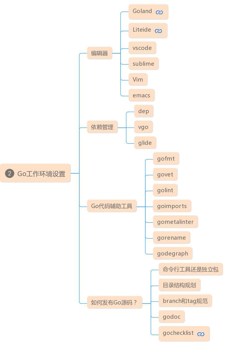 (go语言入门基础教学)(go语言适合哪些领域)