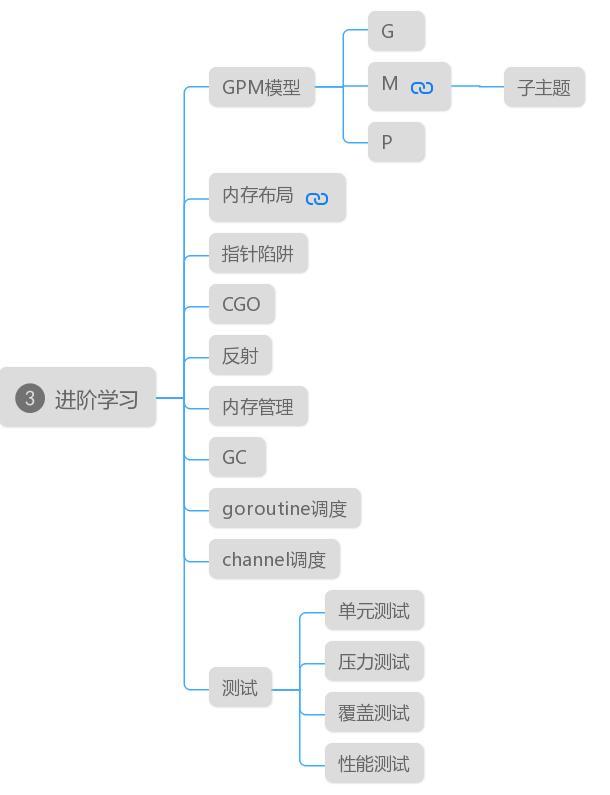 (go语言入门基础教学)(go语言适合哪些领域)