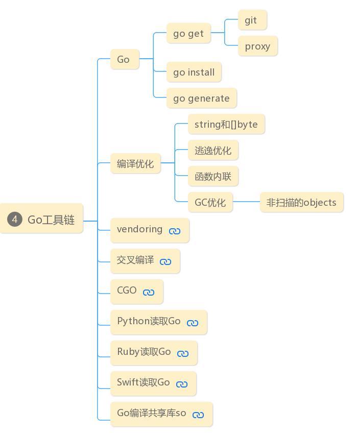 (go语言入门基础教学)(go语言适合哪些领域)