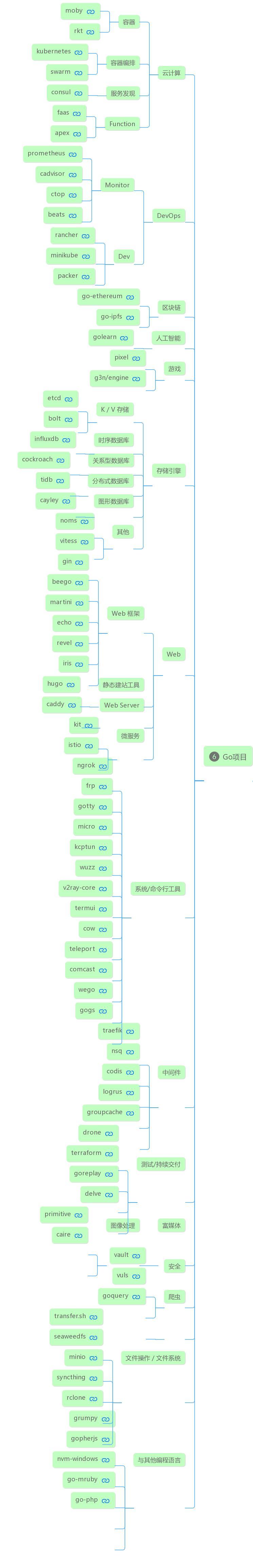 (go语言入门基础教学)(go语言适合哪些领域)