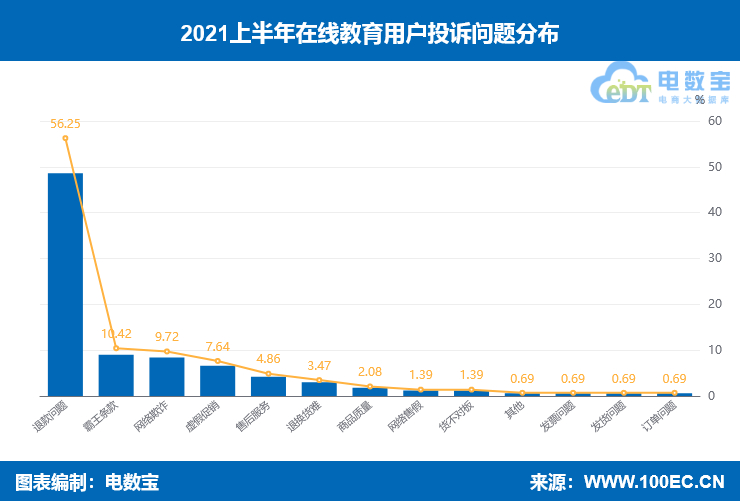 (315打假名单教育机构)(315打假名单教育机构乐学网)