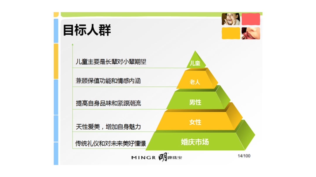 (ppt排版高级感布局)(ppt怎么排版更高级)