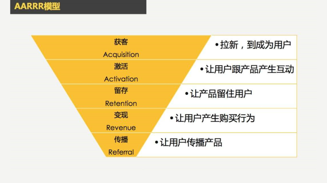 (ppt排版高级感布局)(ppt怎么排版更高级)