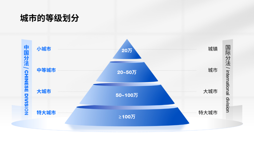 (ppt排版高级感布局)(ppt怎么排版更高级)