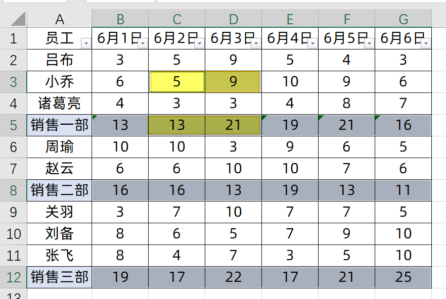 (excel表格自动求和)(excel表格自动求和怎么设置)