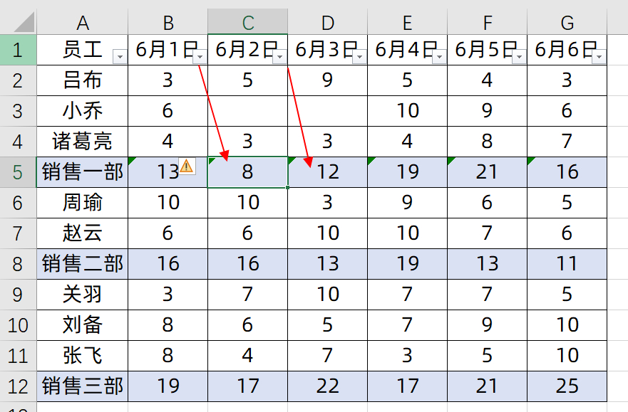 (excel表格自动求和)(excel表格自动求和怎么设置)