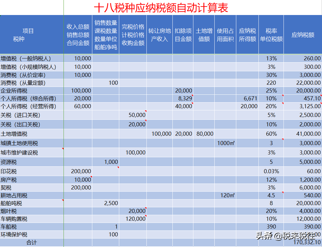 (excel公式自动计算)(excel公式自动计算倍数)