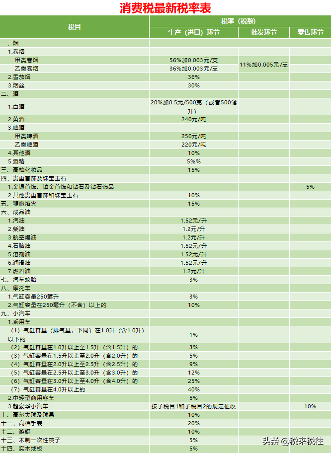 (excel公式自动计算)(excel公式自动计算倍数)