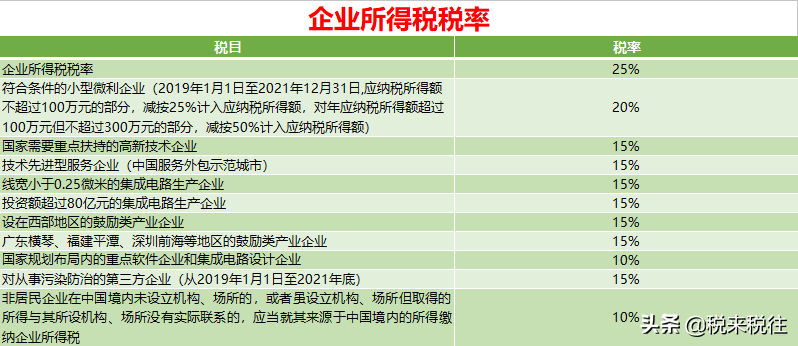 (excel公式自动计算)(excel公式自动计算倍数)