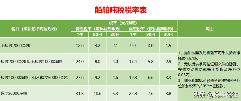 (excel公式自动计算)(excel公式自动计算倍数)