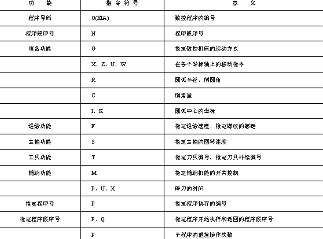 (数控编程)(数控编程软件免费下载)