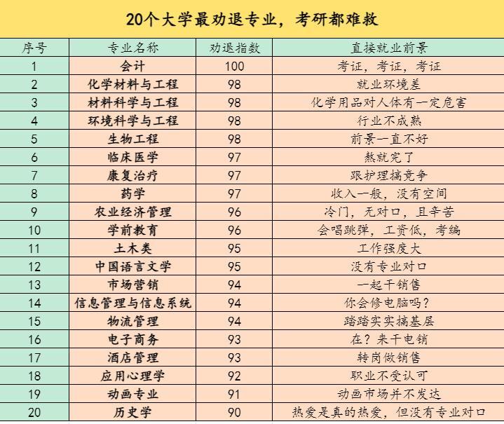 (张雪峰谈二本不建议报名的专业)(张雪峰推荐的二本顶尖大学)