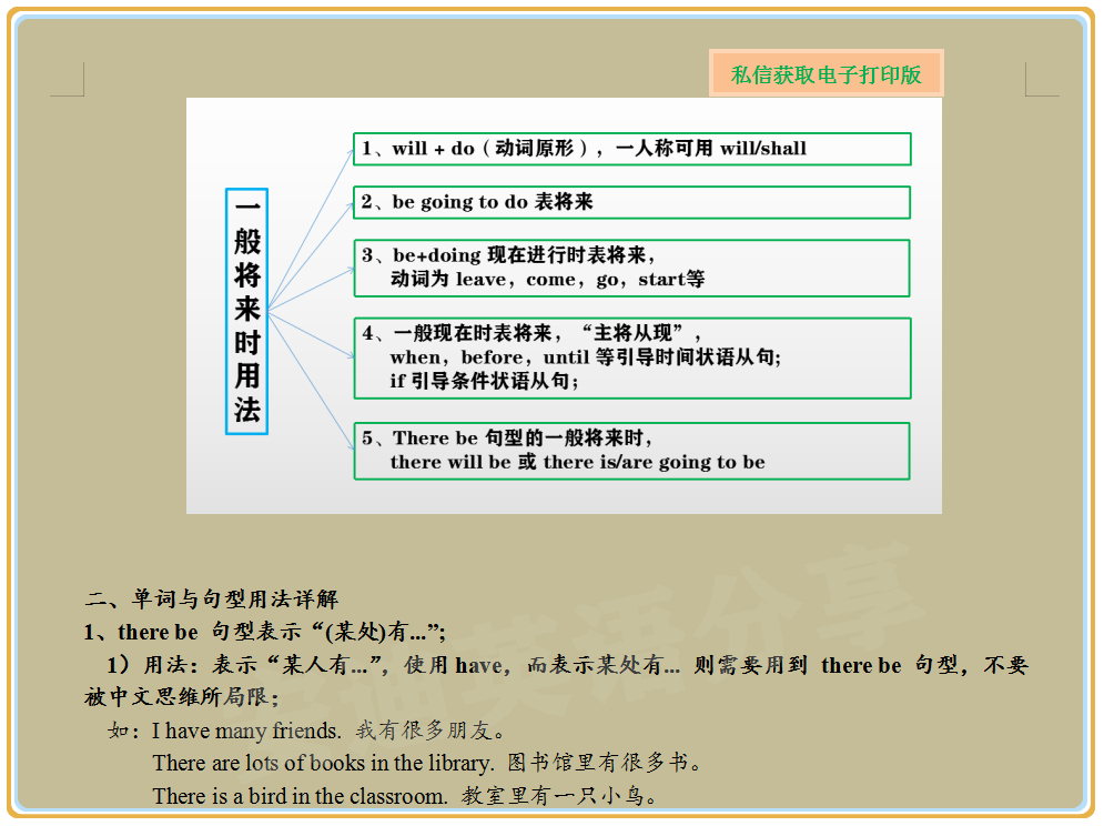 (go的将来时是什么时态)(gocome将来时态)