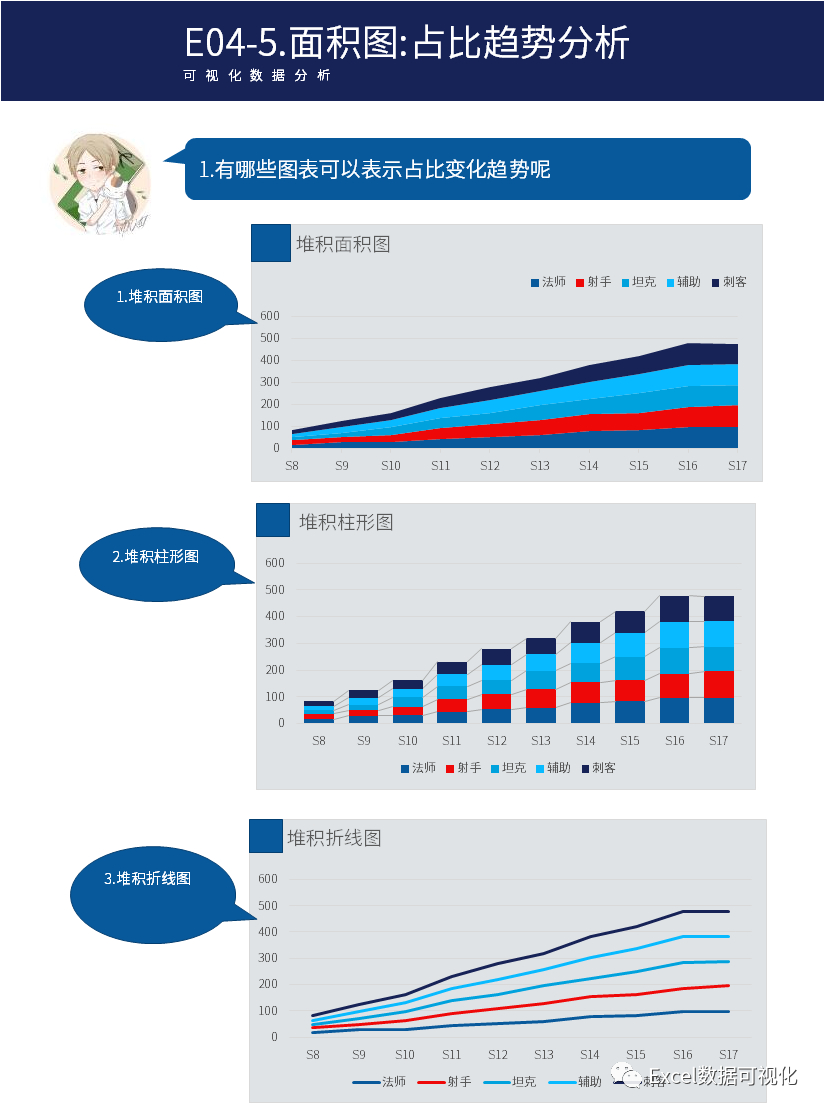 (表格制作图表)(表格制作图表缺边框怎么补)