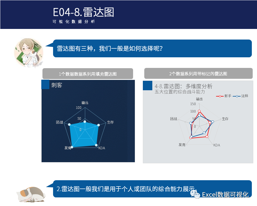 (表格制作图表)(表格制作图表缺边框怎么补)