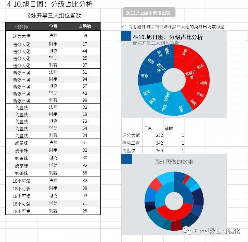 (表格制作图表)(表格制作图表缺边框怎么补)