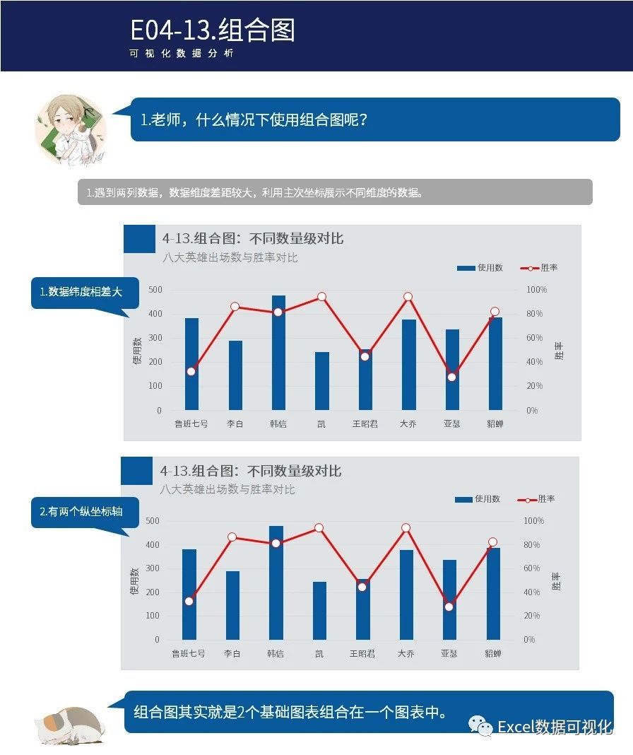 (表格制作图表)(表格制作图表缺边框怎么补)