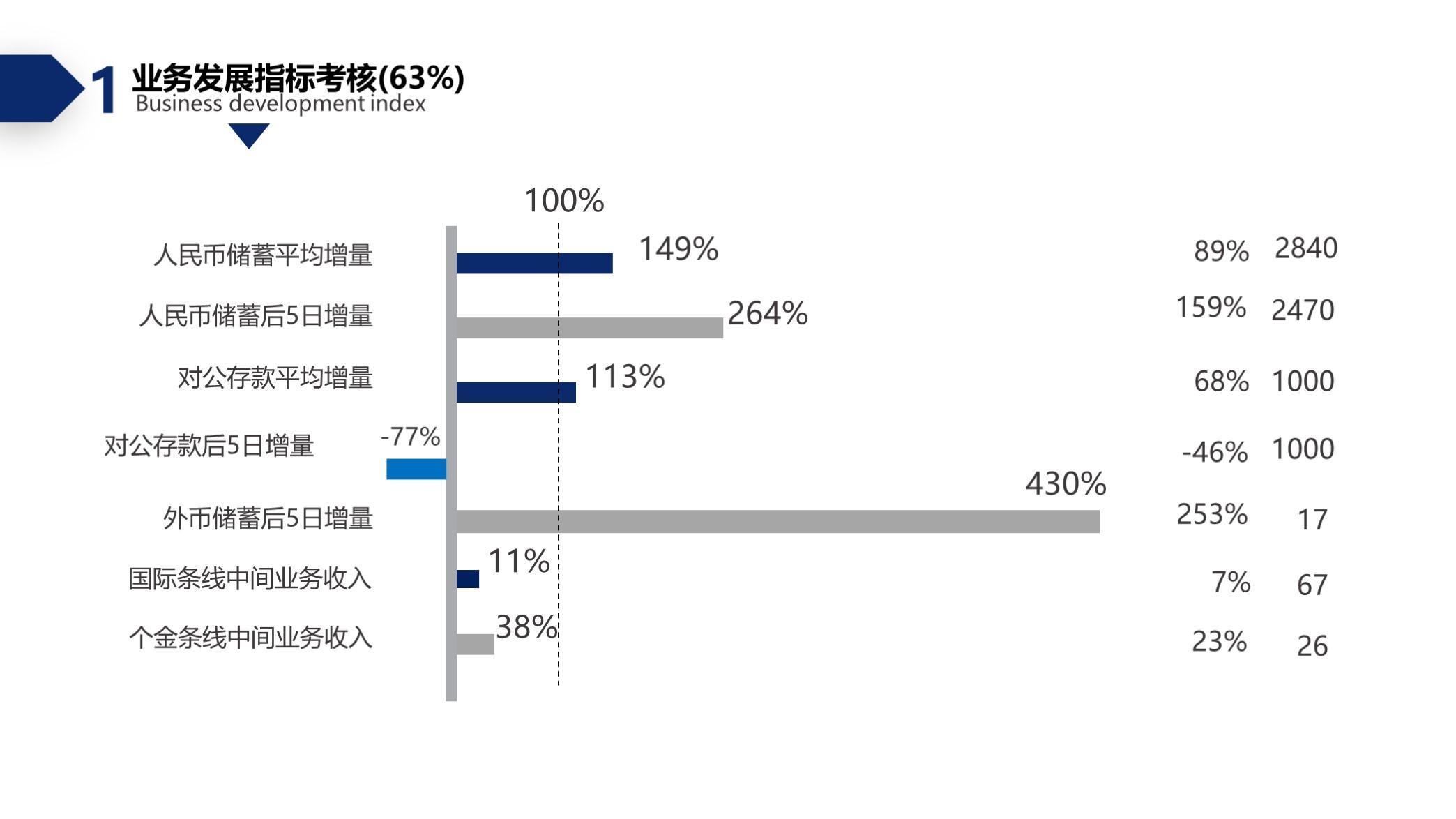 (新人工作汇报ppt)(新人年中汇报ppt)