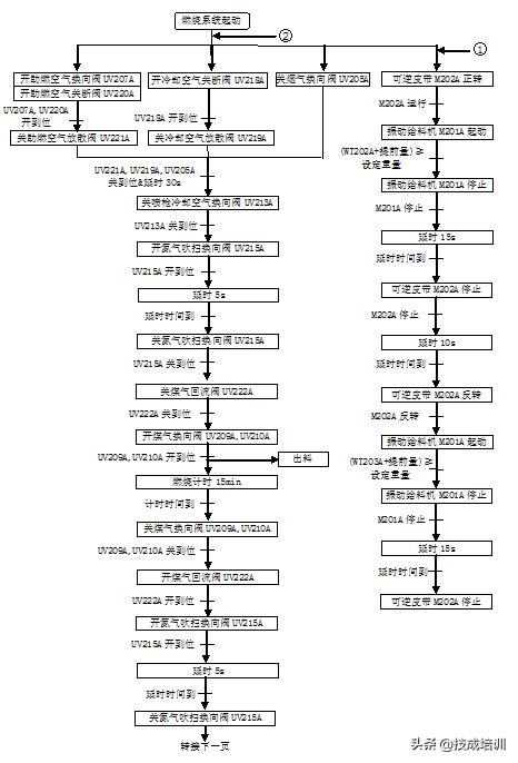 (编程入门教学视频)(代码编程入门教学视频)