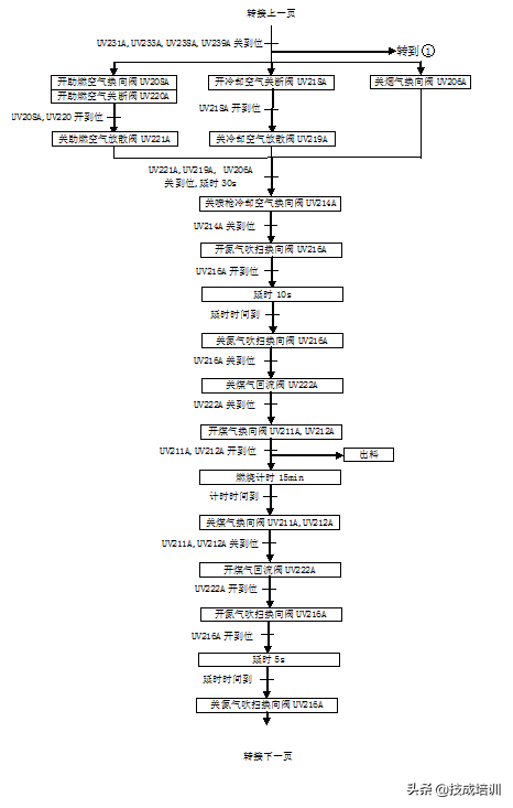 (编程入门教学视频)(代码编程入门教学视频)