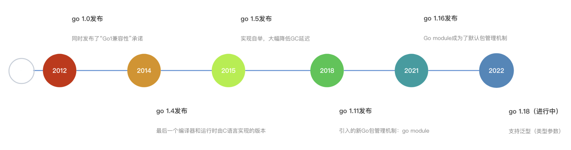 (go表示发展的意思)(go表示发展的意思是什么)