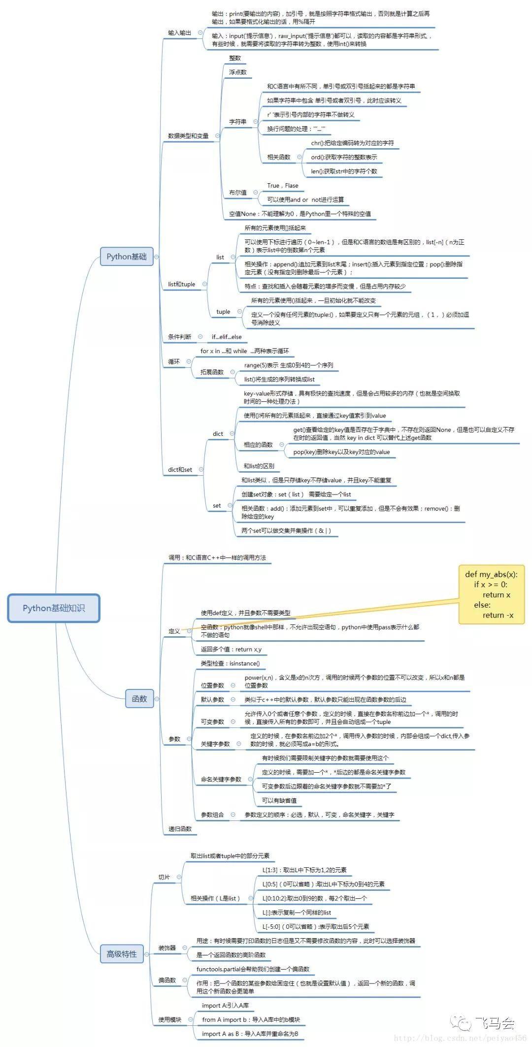 (python画思维导图)(python思维导图入门教学)