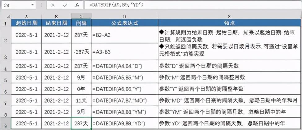 (9:10至9:30时间差excel公式)(excel时间之差)