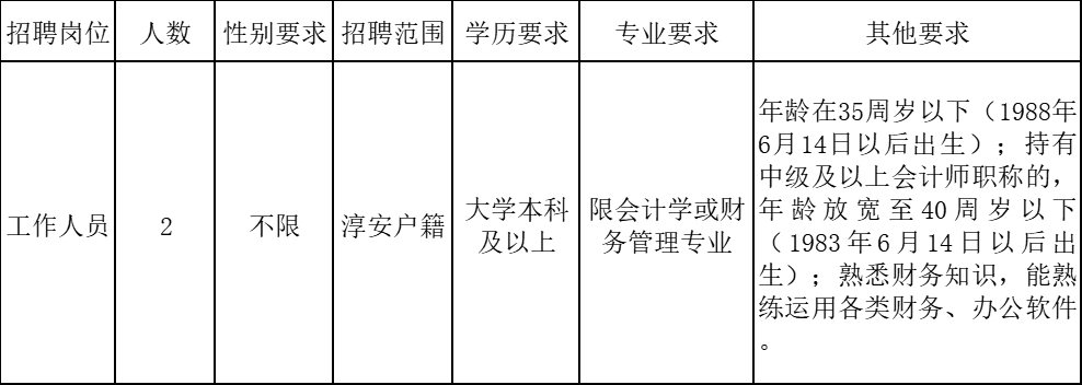 (国企央企招聘官方网站)(2023年国企央企招聘官方网站)