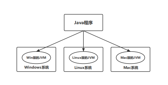 (对于java语言的理解)(你认为java语言的优点有哪些)