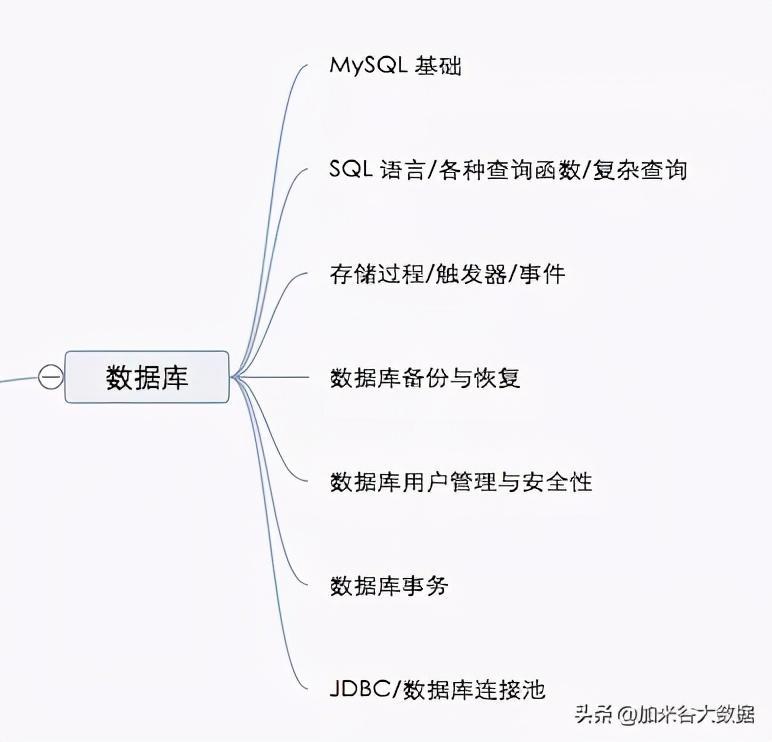 (java学习完整路线图)(java版本路线图)