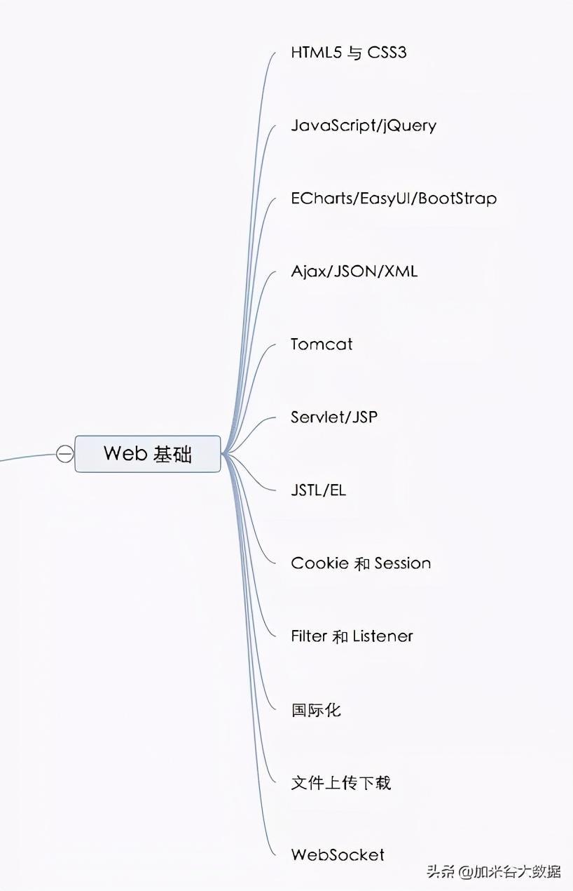 (java学习完整路线图)(java版本路线图)