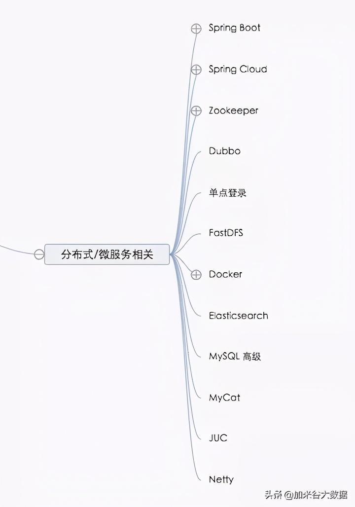 (java学习完整路线图)(java版本路线图)