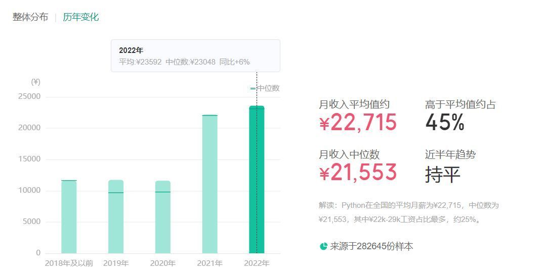 (go语言为什么不建议学)(java和go语言哪个好学)