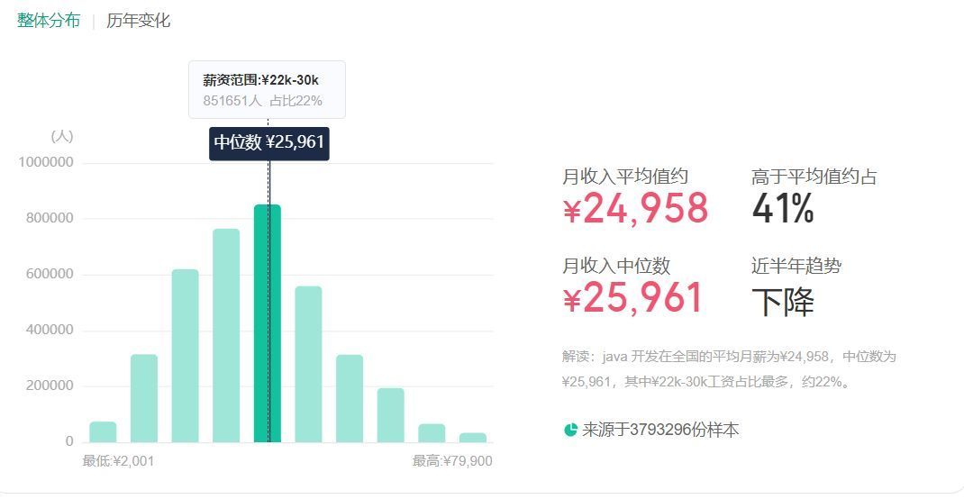 (go语言为什么不建议学)(java和go语言哪个好学)