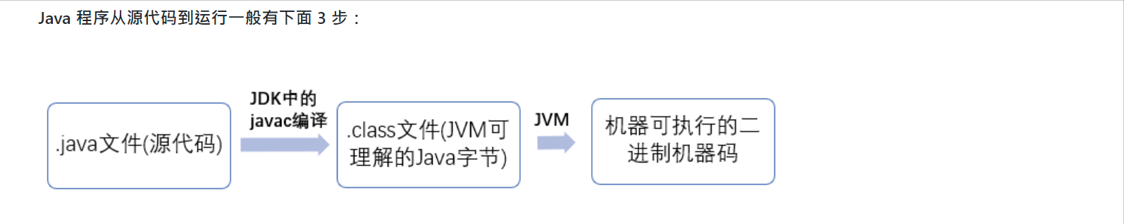 (java英语解释)(java语言概述)