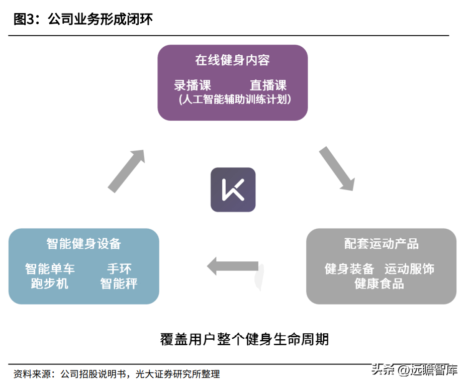 (keep健身软件真的有用吗)(keep健身软件好用吗)