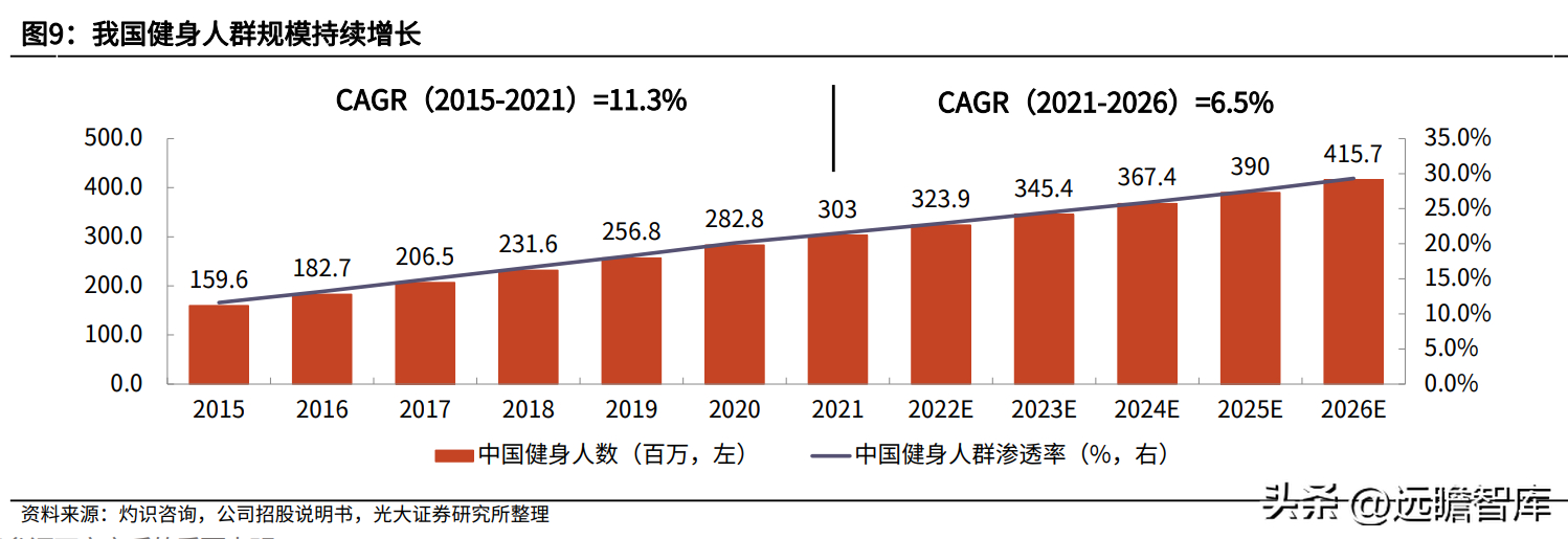 (keep健身软件真的有用吗)(keep健身软件好用吗)