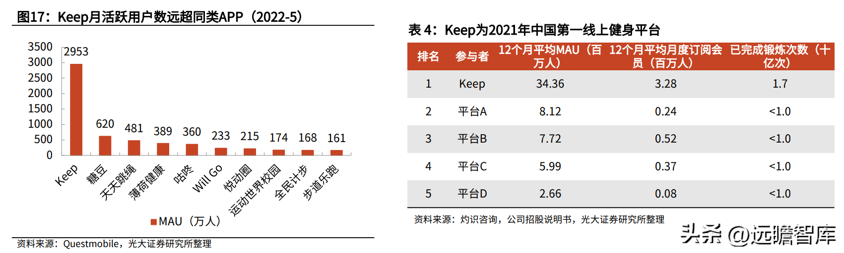 (keep健身软件真的有用吗)(keep健身软件好用吗)