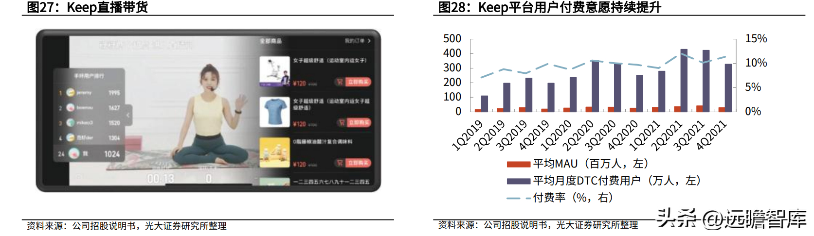 (keep健身软件真的有用吗)(keep健身软件好用吗)