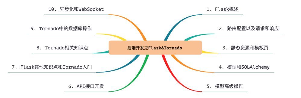 (python零基础入门教程)(python零基础入门教程pdf下载)