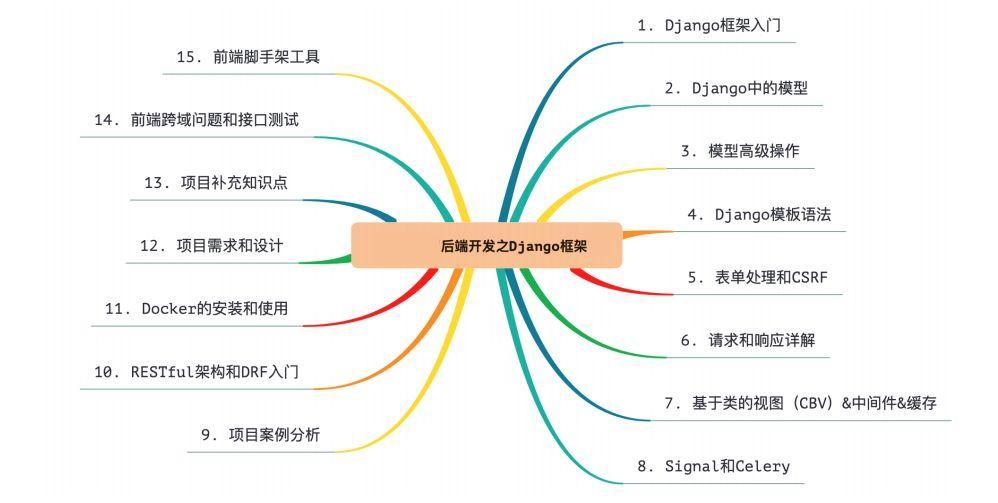 (python零基础入门教程)(python零基础入门教程pdf下载)