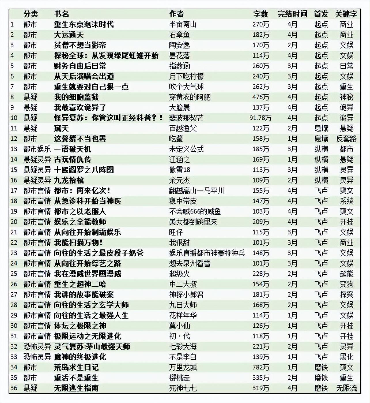 (都市逍遥王97-150)(都市逍遥王电视剧)