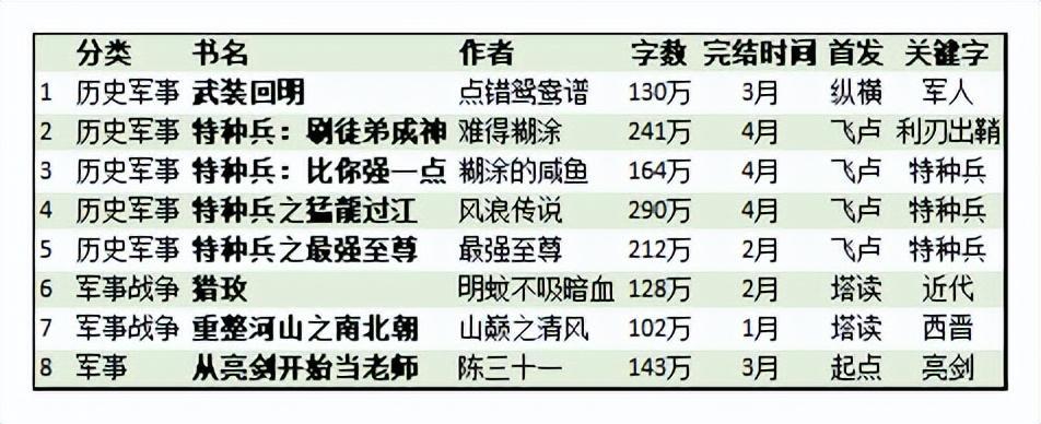 (都市逍遥王97-150)(都市逍遥王电视剧)