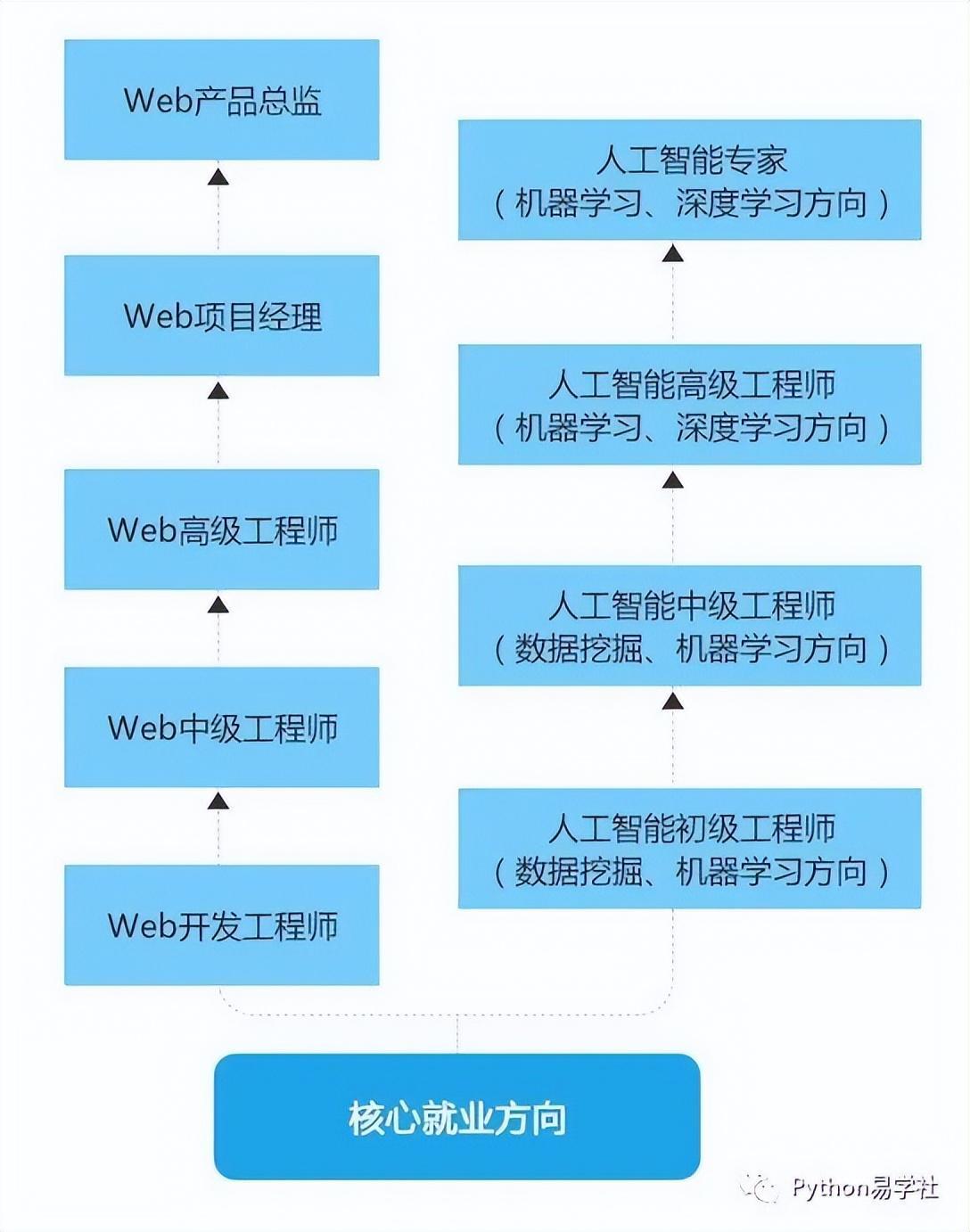 (python能干什么副业)(用python做些什么副业)