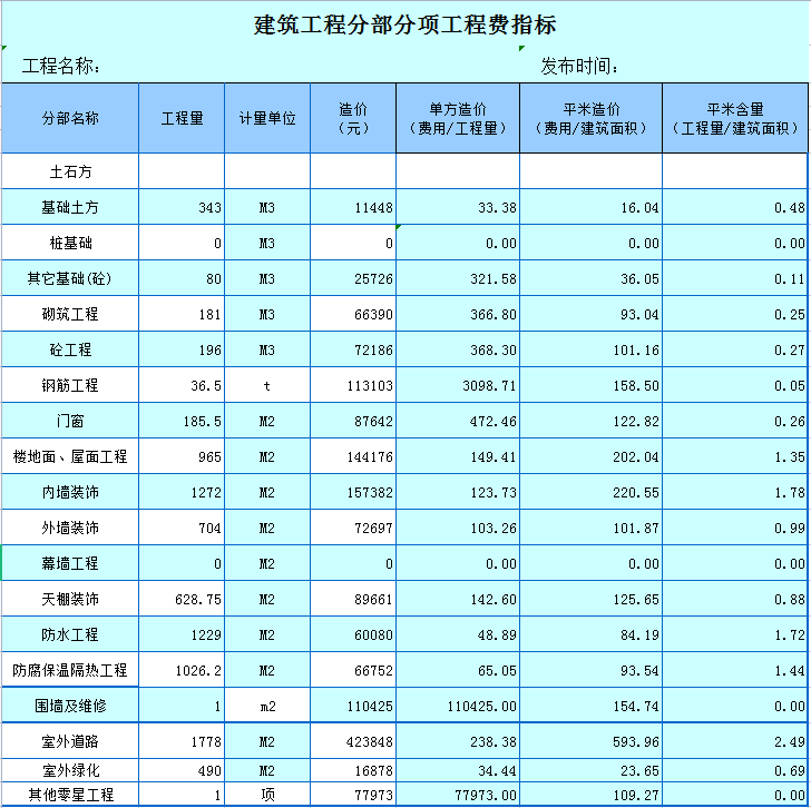 (自动生成公式的软件)(自动生成函数公式的软件)