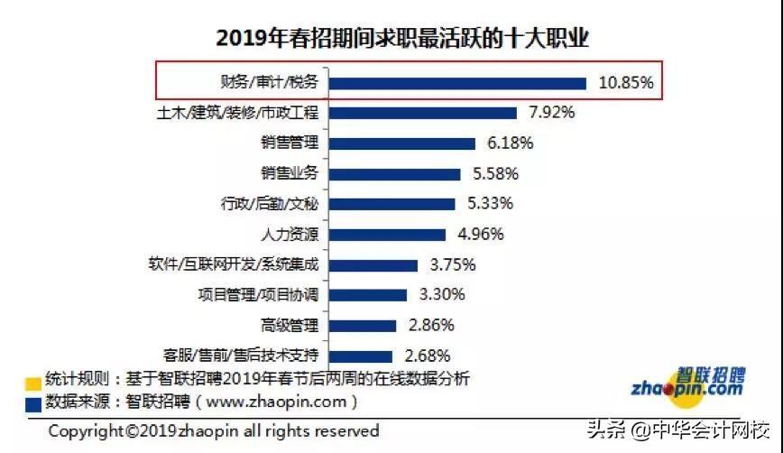 (会计专业就业前景)(会计专业就业前景和就业形势分析)
