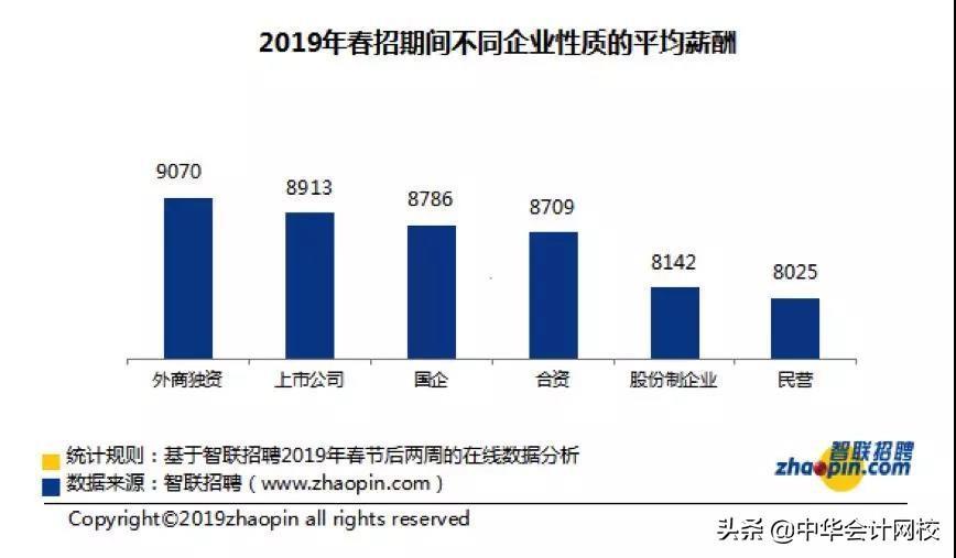 (会计专业就业前景)(会计专业就业前景和就业形势分析)