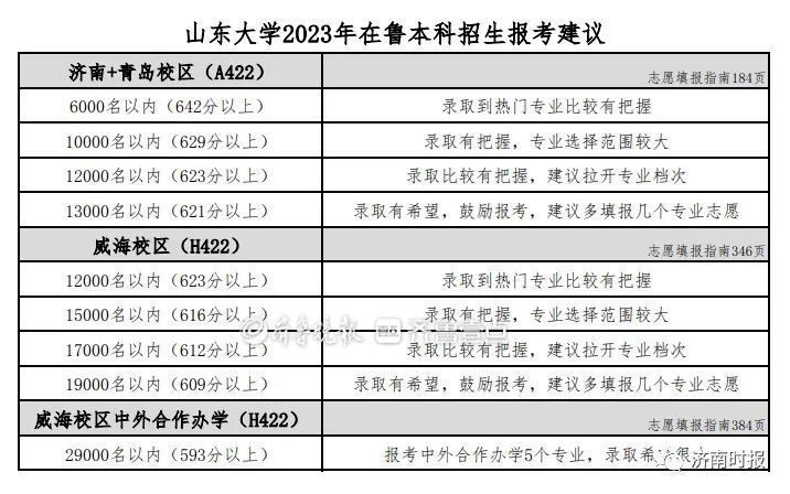 (300-400分报什么学校)(300-400分报什么学校好)