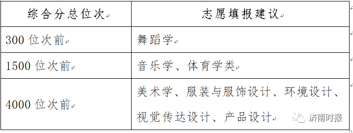 (300-400分报什么学校)(300-400分报什么学校好)