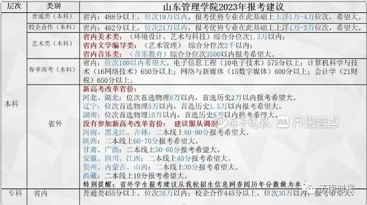 (300-400分报什么学校)(300-400分报什么学校好)